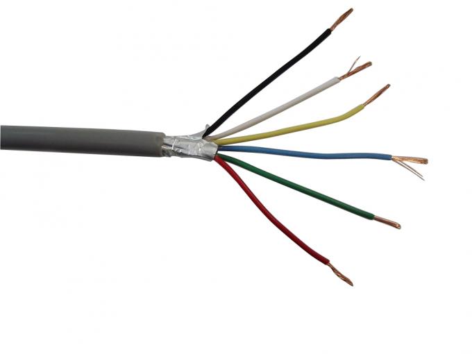 Dactylographiez à CVVS JIS le câble protégé par PVC standard isolé pour des circuits de commande