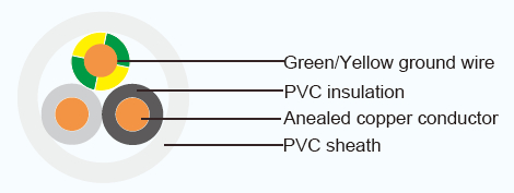 Type japonais VVR - classe 2 de câble électrique de PVC de GRD avec sans la terre verte jaune