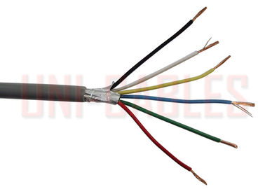 Chine Dactylographiez à CVVS JIS le câble protégé par PVC standard isolé pour des circuits de commande fournisseur